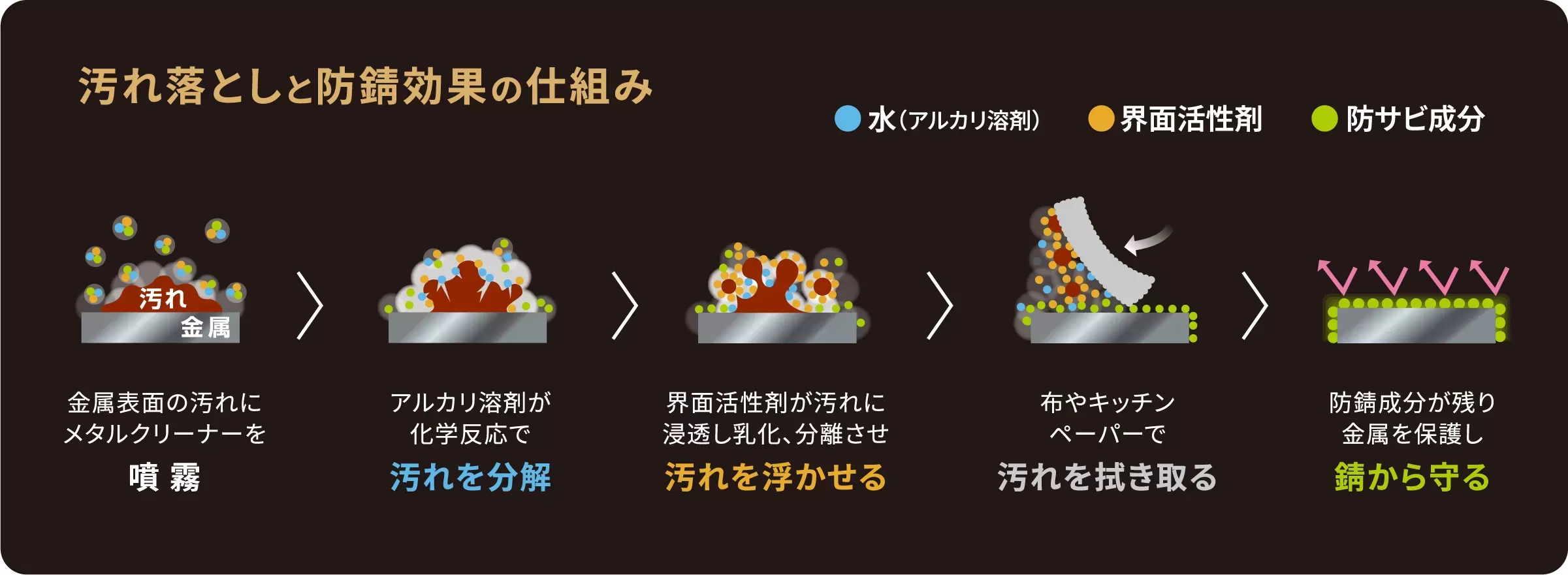 ODメタルクリーナー